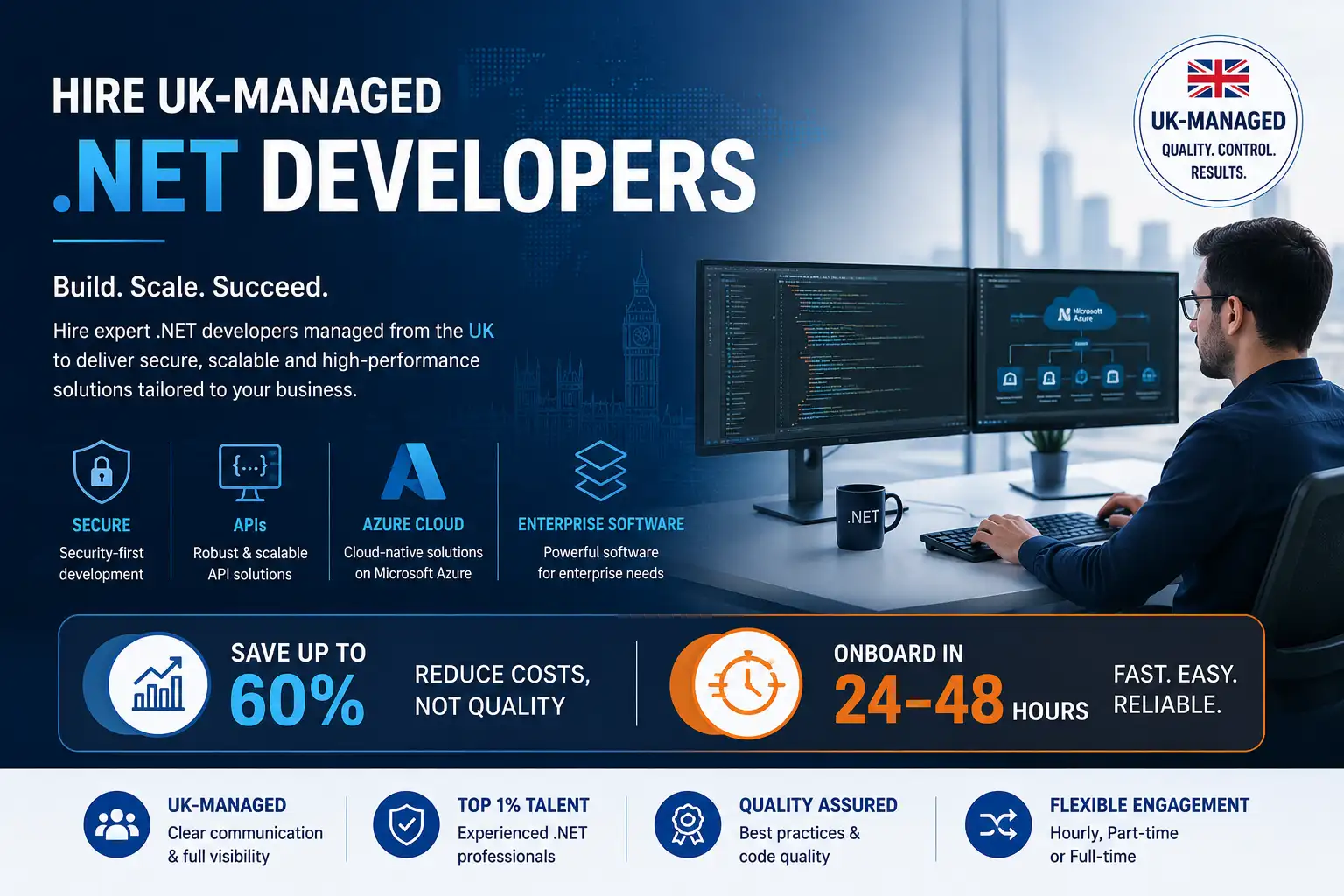 Hire Pre-Vetted .NET Developers in the UK